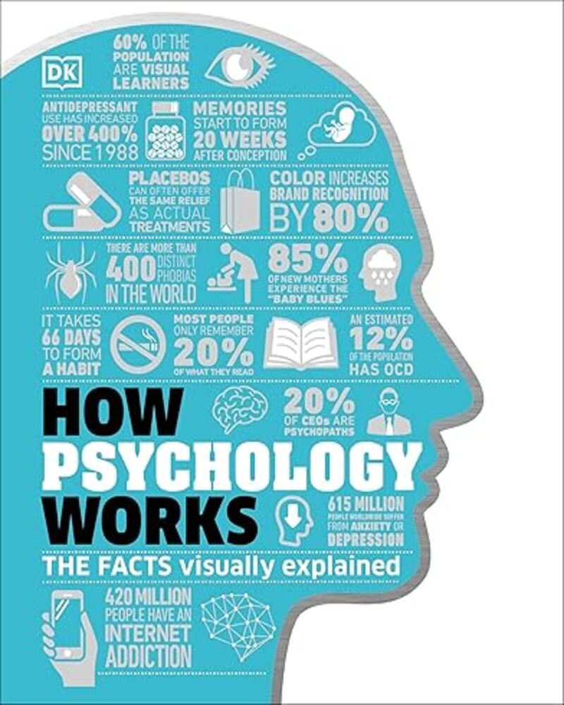How psychology works: the facts visually explained